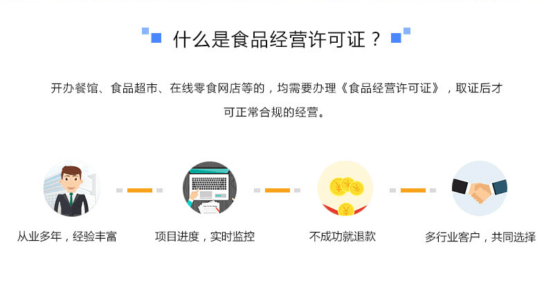 食品經營許可證辦理