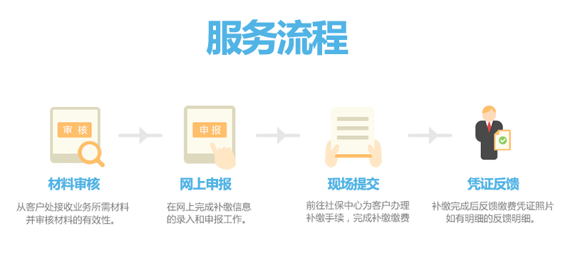 社保補(bǔ)繳