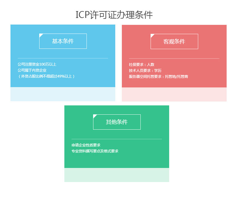 ICP經營許可證申請