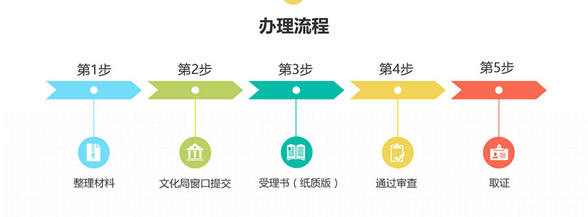 網絡文化經營許可證