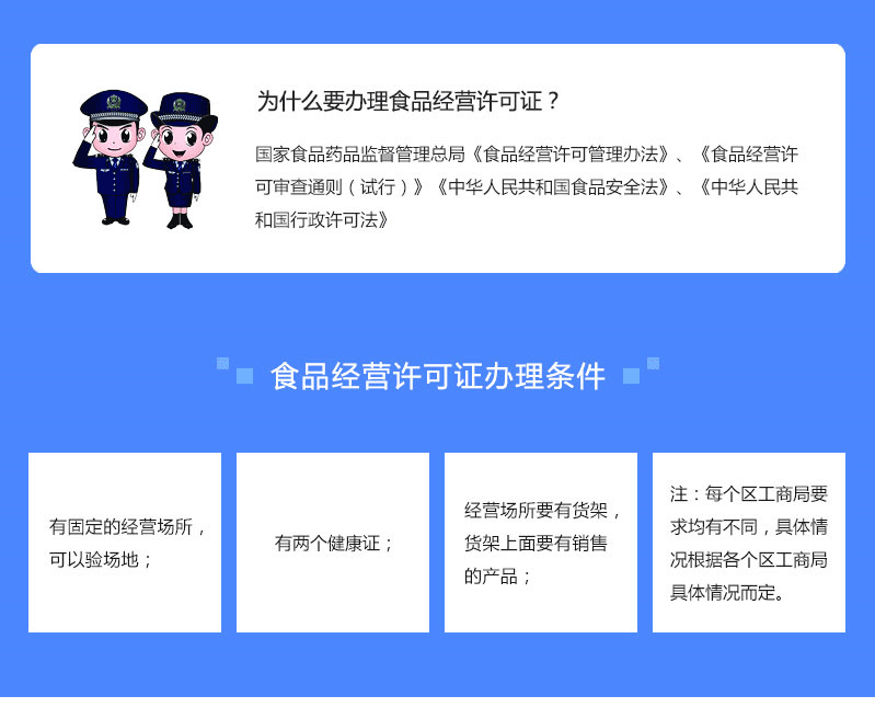 食品經營許可證辦理