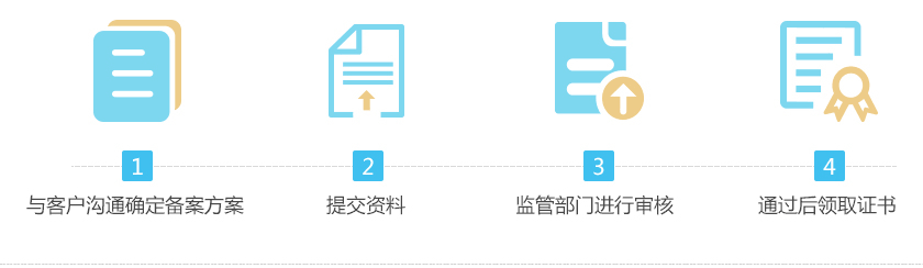 衛生許可證辦理流程